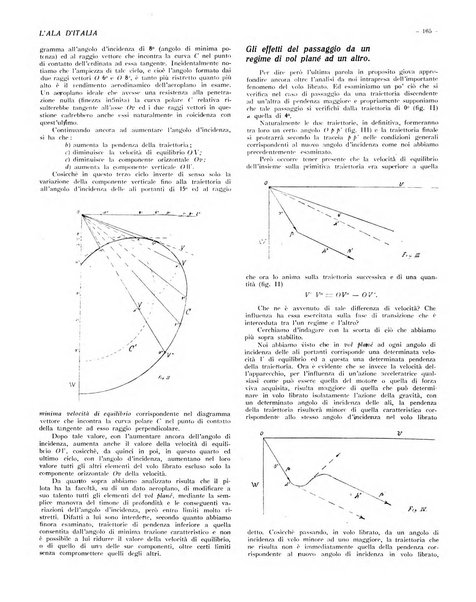 L'ala d'Italia rivista mensile di aeronautica