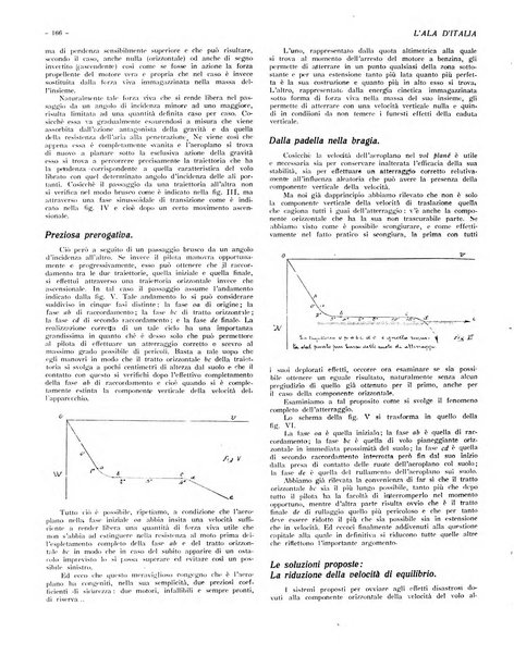 L'ala d'Italia rivista mensile di aeronautica