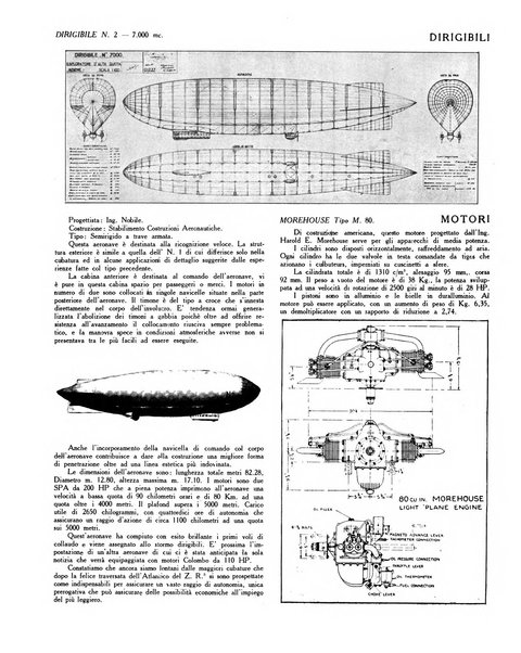 L'ala d'Italia rivista mensile di aeronautica