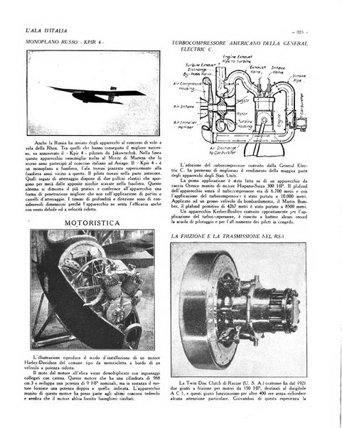 L'ala d'Italia rivista mensile di aeronautica