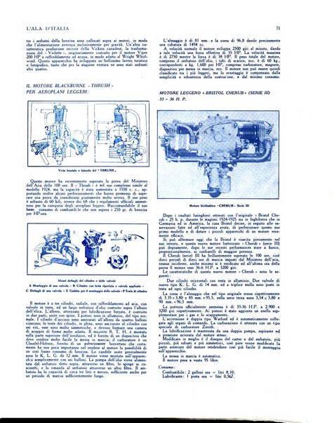 L'ala d'Italia rivista mensile di aeronautica