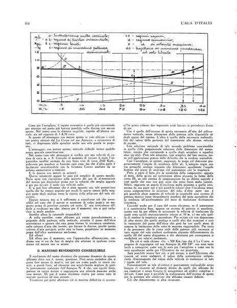 L'ala d'Italia rivista mensile di aeronautica