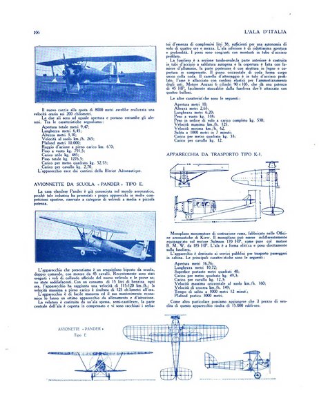 L'ala d'Italia rivista mensile di aeronautica