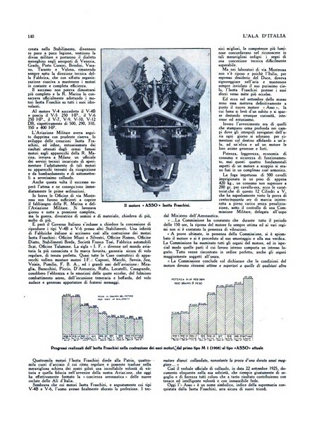 L'ala d'Italia rivista mensile di aeronautica