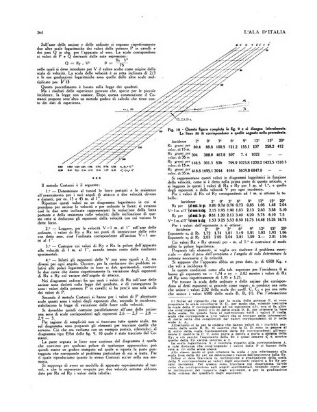 L'ala d'Italia rivista mensile di aeronautica