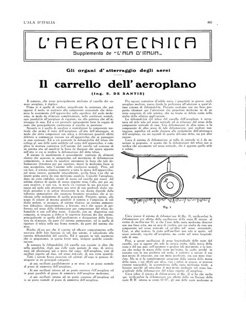 L'ala d'Italia rivista mensile di aeronautica