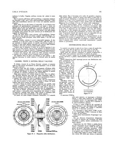 L'ala d'Italia rivista mensile di aeronautica