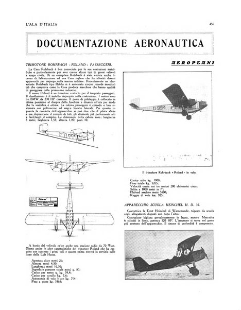 L'ala d'Italia rivista mensile di aeronautica