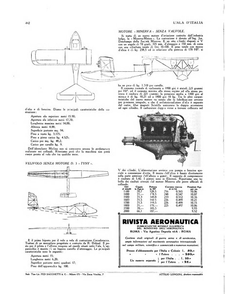 L'ala d'Italia rivista mensile di aeronautica