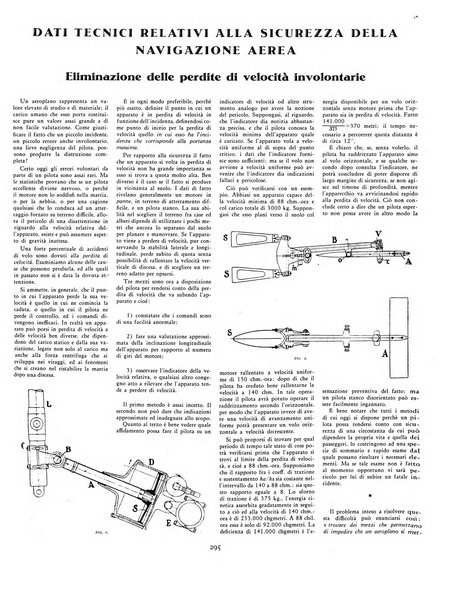 L'ala d'Italia rivista mensile di aeronautica