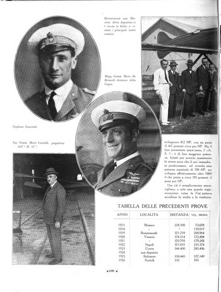 L'ala d'Italia rivista mensile di aeronautica