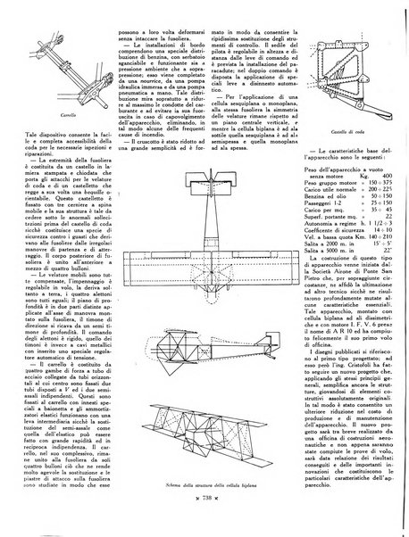 L'ala d'Italia rivista mensile di aeronautica