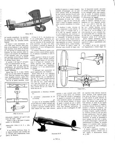 L'ala d'Italia rivista mensile di aeronautica