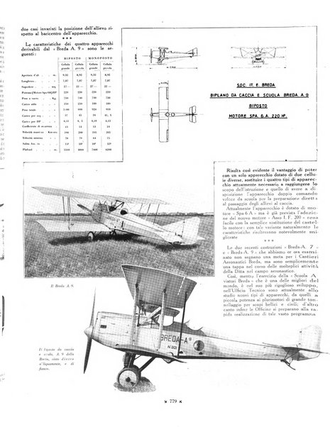 L'ala d'Italia rivista mensile di aeronautica