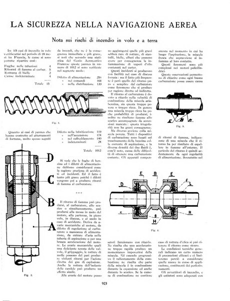 L'ala d'Italia rivista mensile di aeronautica