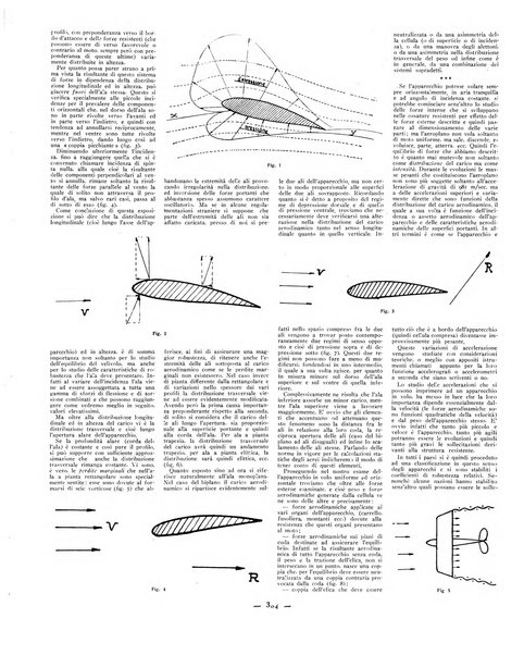 L'ala d'Italia rivista mensile di aeronautica