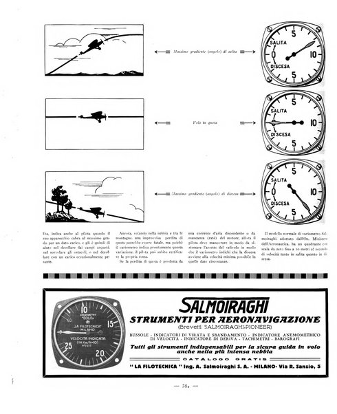 L'ala d'Italia rivista mensile di aeronautica