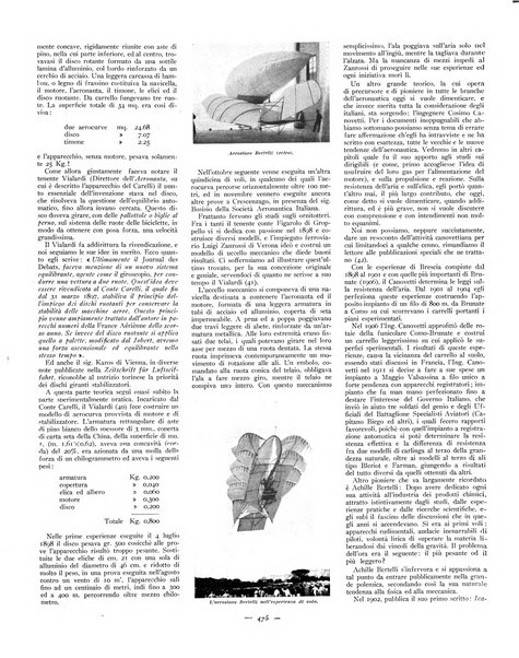 L'ala d'Italia rivista mensile di aeronautica