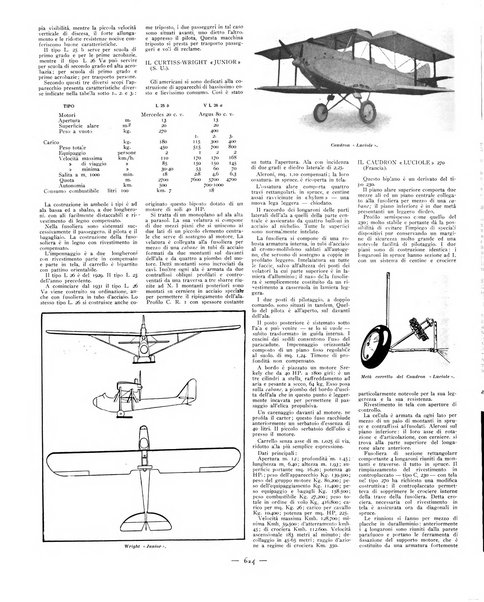 L'ala d'Italia rivista mensile di aeronautica