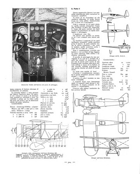 L'ala d'Italia rivista mensile di aeronautica