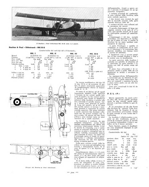 L'ala d'Italia rivista mensile di aeronautica