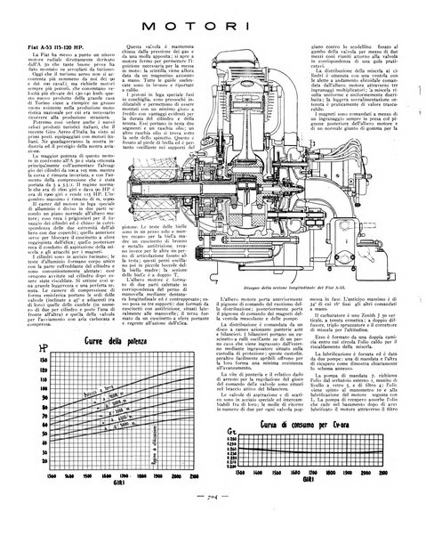 L'ala d'Italia rivista mensile di aeronautica