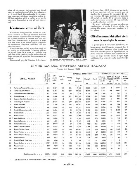 L'ala d'Italia rivista mensile di aeronautica