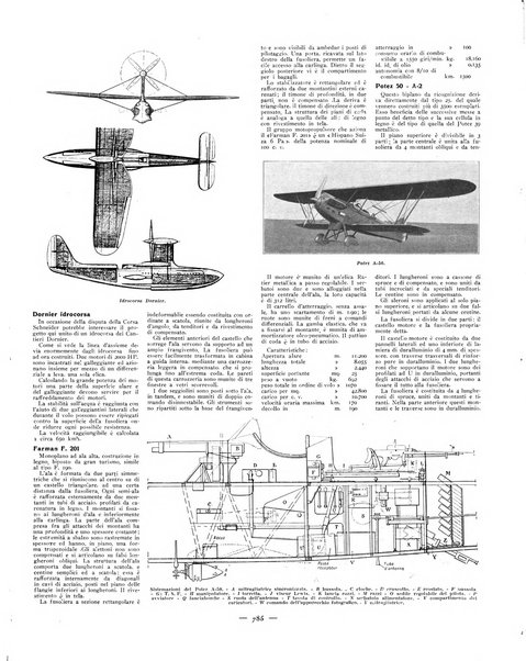 L'ala d'Italia rivista mensile di aeronautica