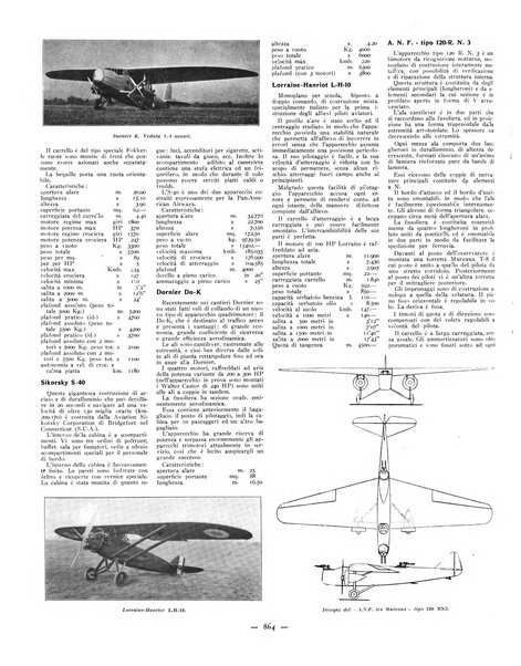 L'ala d'Italia rivista mensile di aeronautica