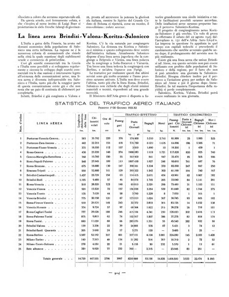 L'ala d'Italia rivista mensile di aeronautica