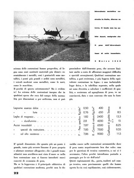 L'ala d'Italia rivista mensile di aeronautica