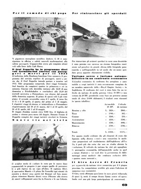 L'ala d'Italia rivista mensile di aeronautica