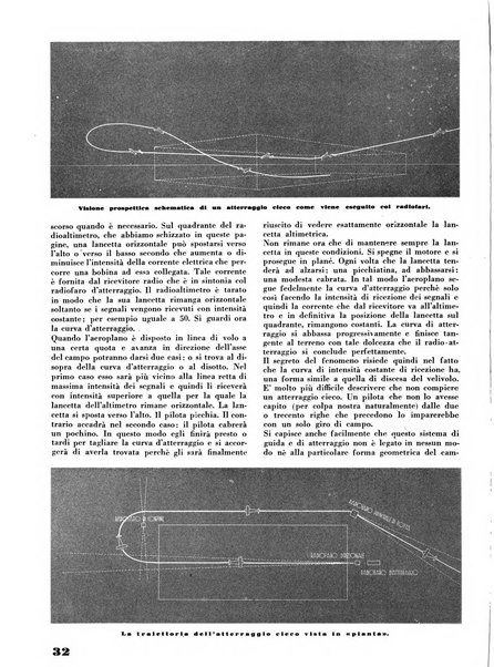 L'ala d'Italia rivista mensile di aeronautica