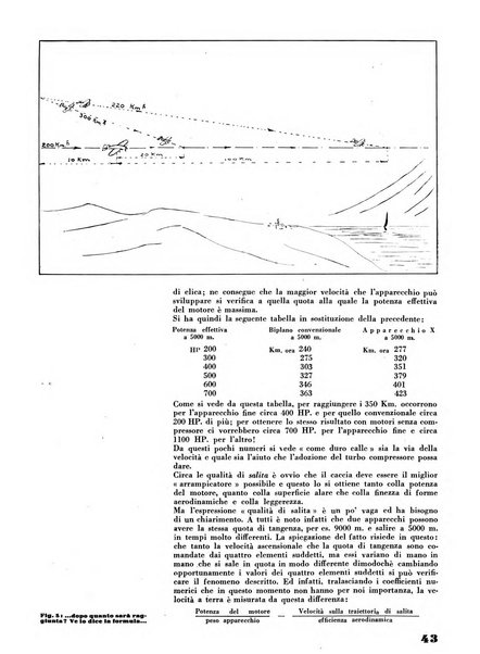 L'ala d'Italia rivista mensile di aeronautica