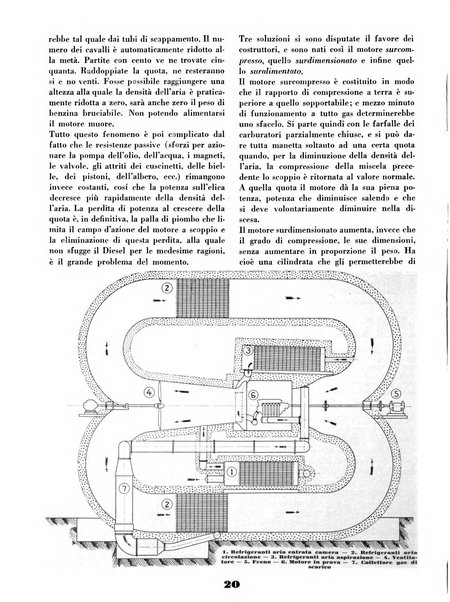 L'ala d'Italia rivista mensile di aeronautica