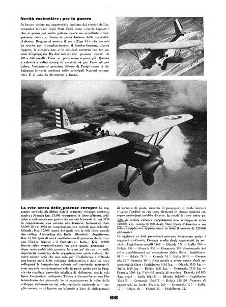 L'ala d'Italia rivista mensile di aeronautica