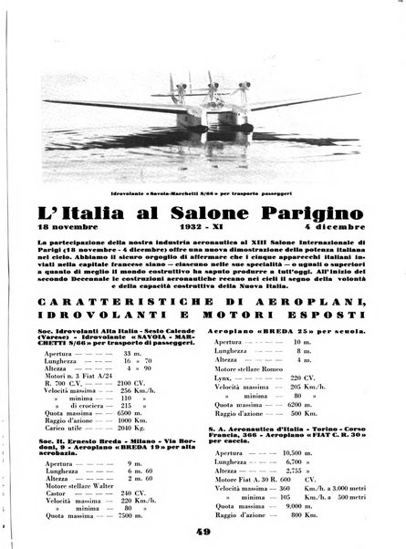 L'ala d'Italia rivista mensile di aeronautica