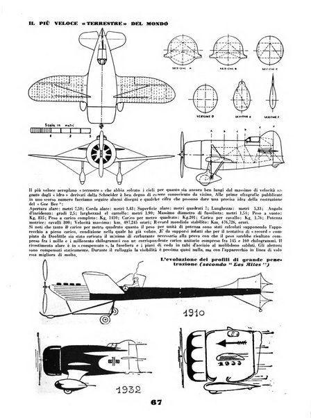 L'ala d'Italia rivista mensile di aeronautica