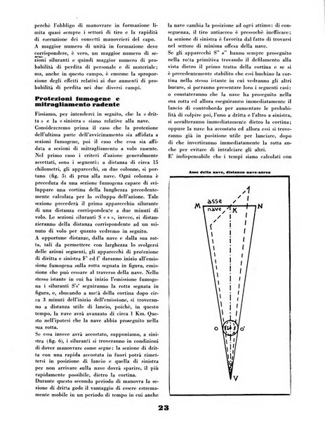 L'ala d'Italia rivista mensile di aeronautica