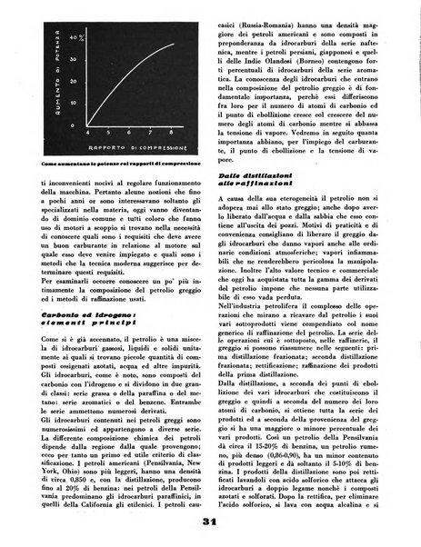 L'ala d'Italia rivista mensile di aeronautica