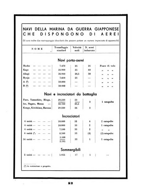 L'ala d'Italia rivista mensile di aeronautica