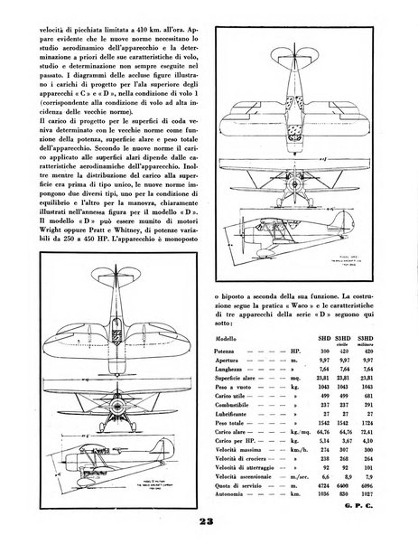 L'ala d'Italia rivista mensile di aeronautica