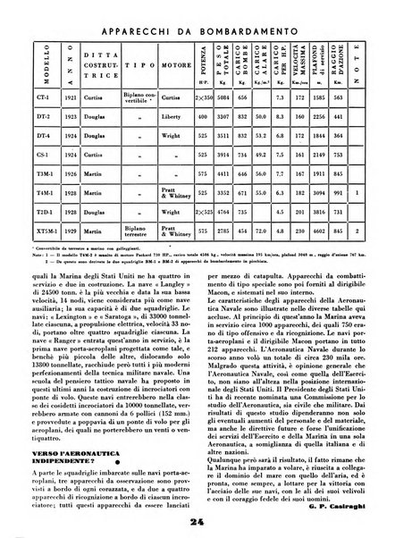 L'ala d'Italia rivista mensile di aeronautica