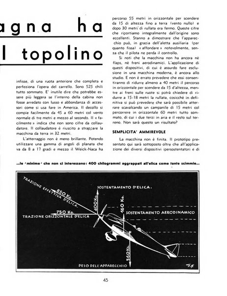 L'ala d'Italia rivista mensile di aeronautica