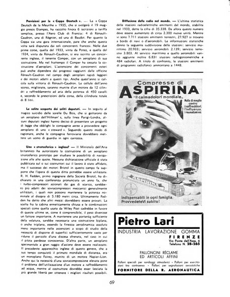 L'ala d'Italia rivista mensile di aeronautica