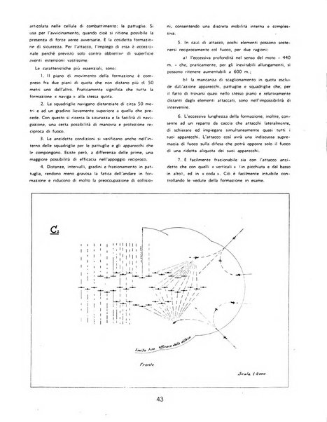 L'ala d'Italia rivista mensile di aeronautica