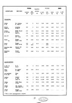 giornale/TO00113347/1935/unico/00000411