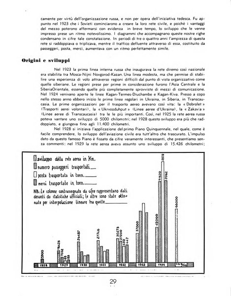 L'ala d'Italia rivista mensile di aeronautica