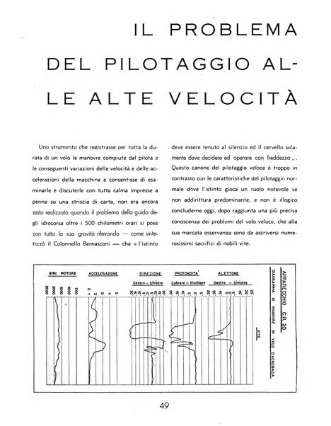 L'ala d'Italia rivista mensile di aeronautica