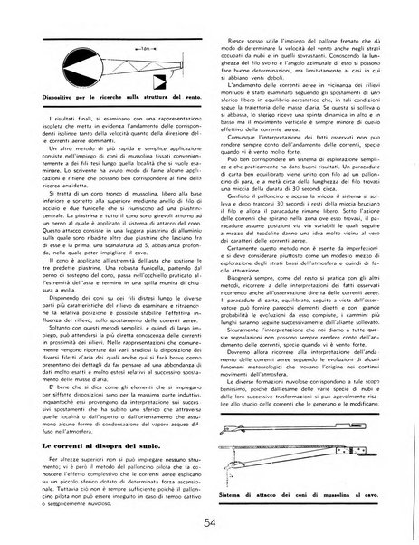 L'ala d'Italia rivista mensile di aeronautica